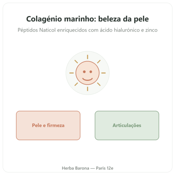 Colágeno Marinho Novoma 90 cápsulas apresentação Paris Herba Barona