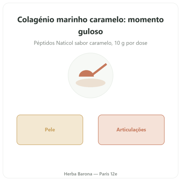 Colágeno Marinho Caramelo Novoma apresentação Paris Herba Barona