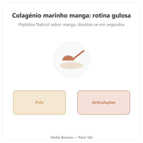 Colágeno Marinho Manga Novoma apresentação Paris Herba Barona