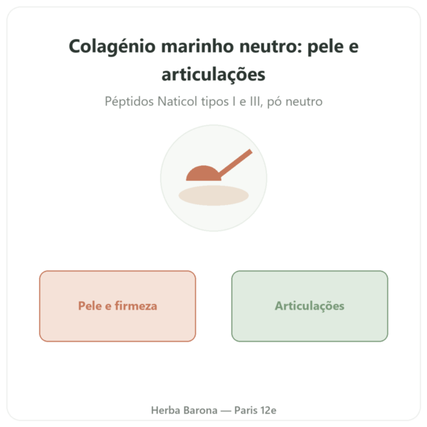 Colágeno Marinho não aromatizado Novoma apresentação Paris Herba Barona