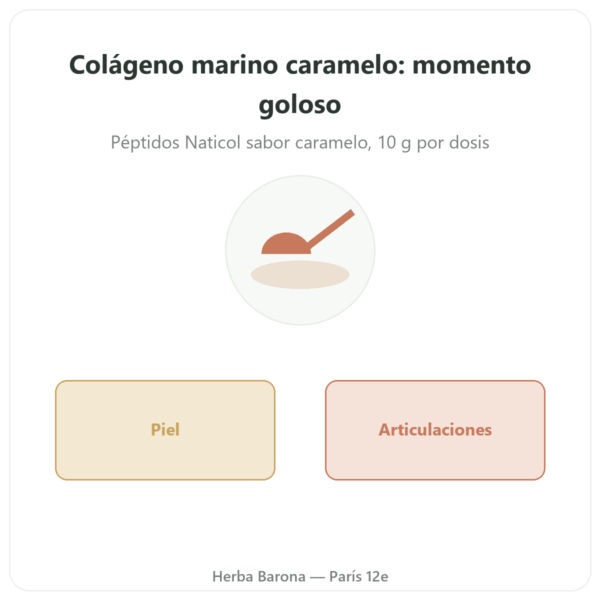 Colágeno Marino Caramelo – Novoma presentación Paris Herba Barona