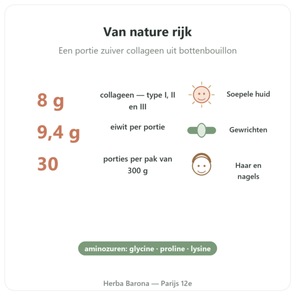 Collageen van Rund Biologisch Poeder Jarmino voordelen en kerngegevens Paris Herba Barona