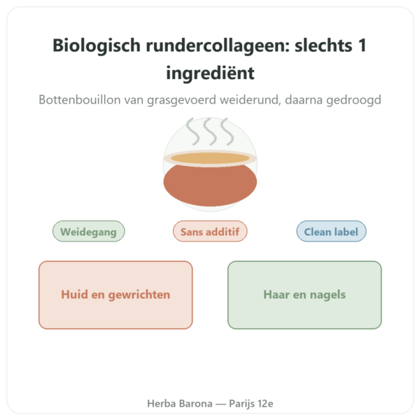 Collageen van Rund Biologisch Poeder Jarmino presentatie Paris Herba Barona