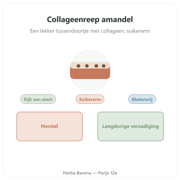 Collageenreep smaak amandel – Jarmino presentatie Paris Herba Barona