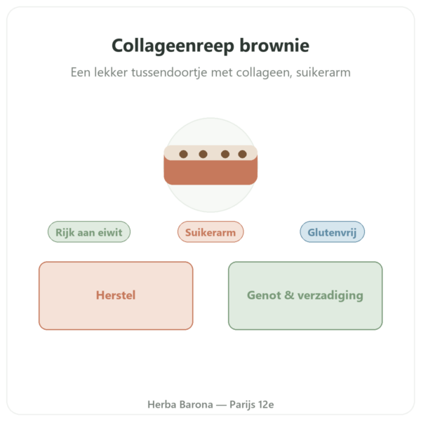 Collageenreep smaak brownie – Jarmino presentatie Paris Herba Barona