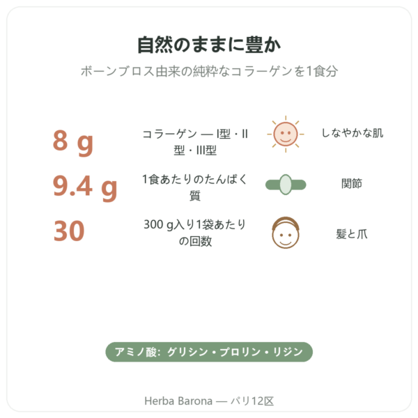 Jarmino オーガニック牛由来コラーゲン パウダー benefits and key facts Paris Herba Barona
