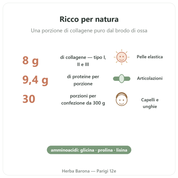 Collagene Bovino di Manzo Bio in polvere Jarmino benefici e dati chiave Paris Herba Barona