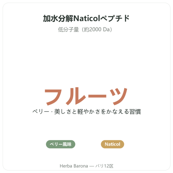 マリンコラーゲン パウダー ベリー風味 – Novoma benefits and key facts Paris Herba Barona