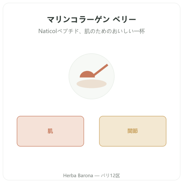 マリンコラーゲン パウダー ベリー風味 – Novoma presentation Paris Herba Barona