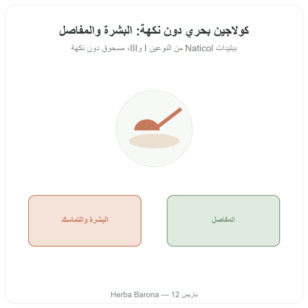 كولاجين بحري دون نكهة – Novoma عرض المنتج Paris Herba Barona