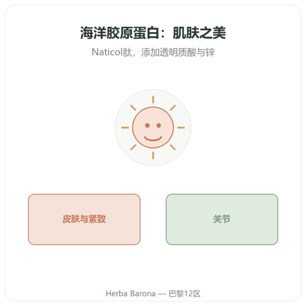 海洋胶原蛋白 – Novoma – 90 粒胶囊 产品展示 Paris Herba Barona