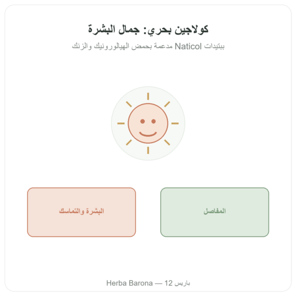 كولاجين بحري – Novoma – 90 كبسولة عرض المنتج Paris Herba Barona