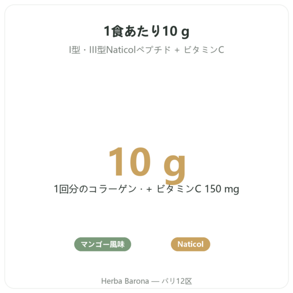 マリンコラーゲン マンゴー味 – Novoma benefits and key facts Paris Herba Barona