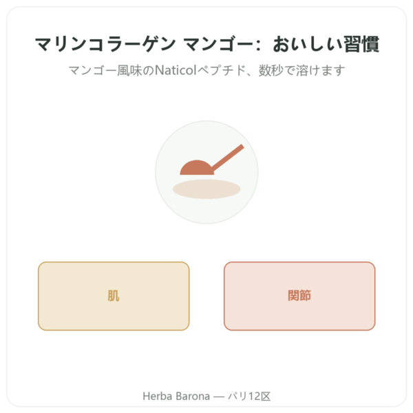 マリンコラーゲン マンゴー味 – Novoma presentation Paris Herba Barona