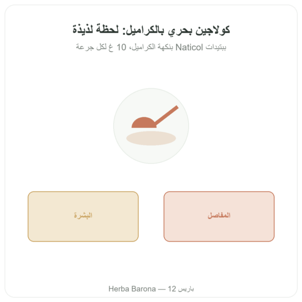 كولاجين بحري بنكهة الكراميل – Novoma عرض المنتج Paris Herba Barona