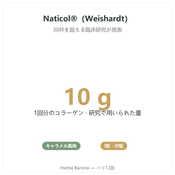 Novoma マリンコラーゲン キャラメル風味 benefits and key facts Paris Herba Barona