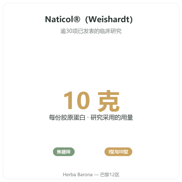 海洋胶原蛋白 焦糖味 – Novoma 功效与数据 Paris Herba Barona
