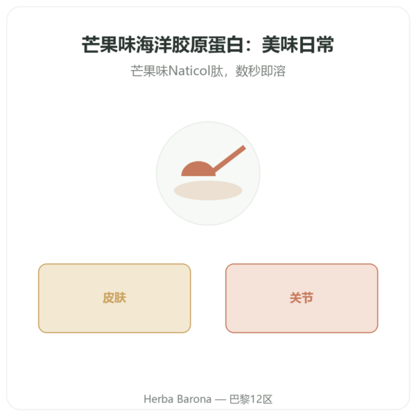 海洋胶原蛋白 芒果味 – Novoma 产品展示 Paris Herba Barona