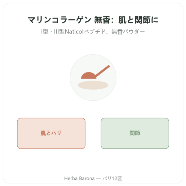 Novoma マリンコラーゲン 無香タイプ 284g presentation Paris Herba Barona