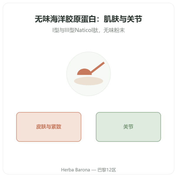 海洋胶原蛋白 无调味 – Novoma 产品展示 Paris Herba Barona