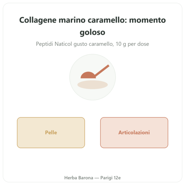 Collagene Marino Caramello – Novoma presentazione Paris Herba Barona