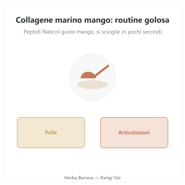 Collagene Marino Mango – Novoma presentazione Paris Herba Barona