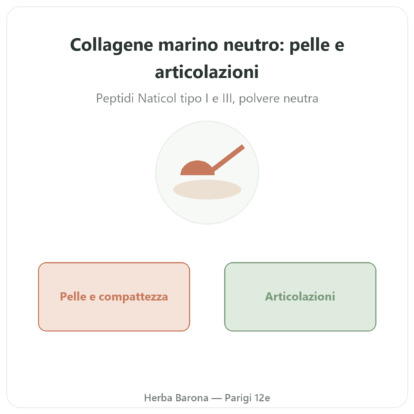 Collagene marino non aromatizzato – Novoma presentazione Paris Herba Barona