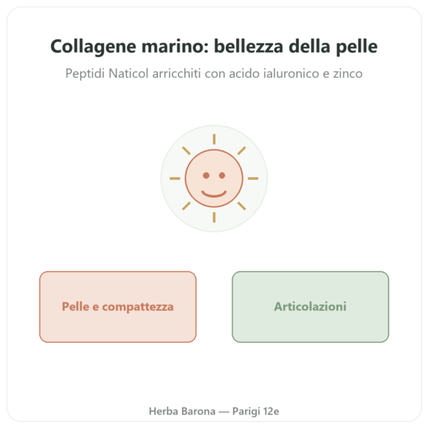Collagene Marino – Novoma – 90 capsule presentazione Paris Herba Barona