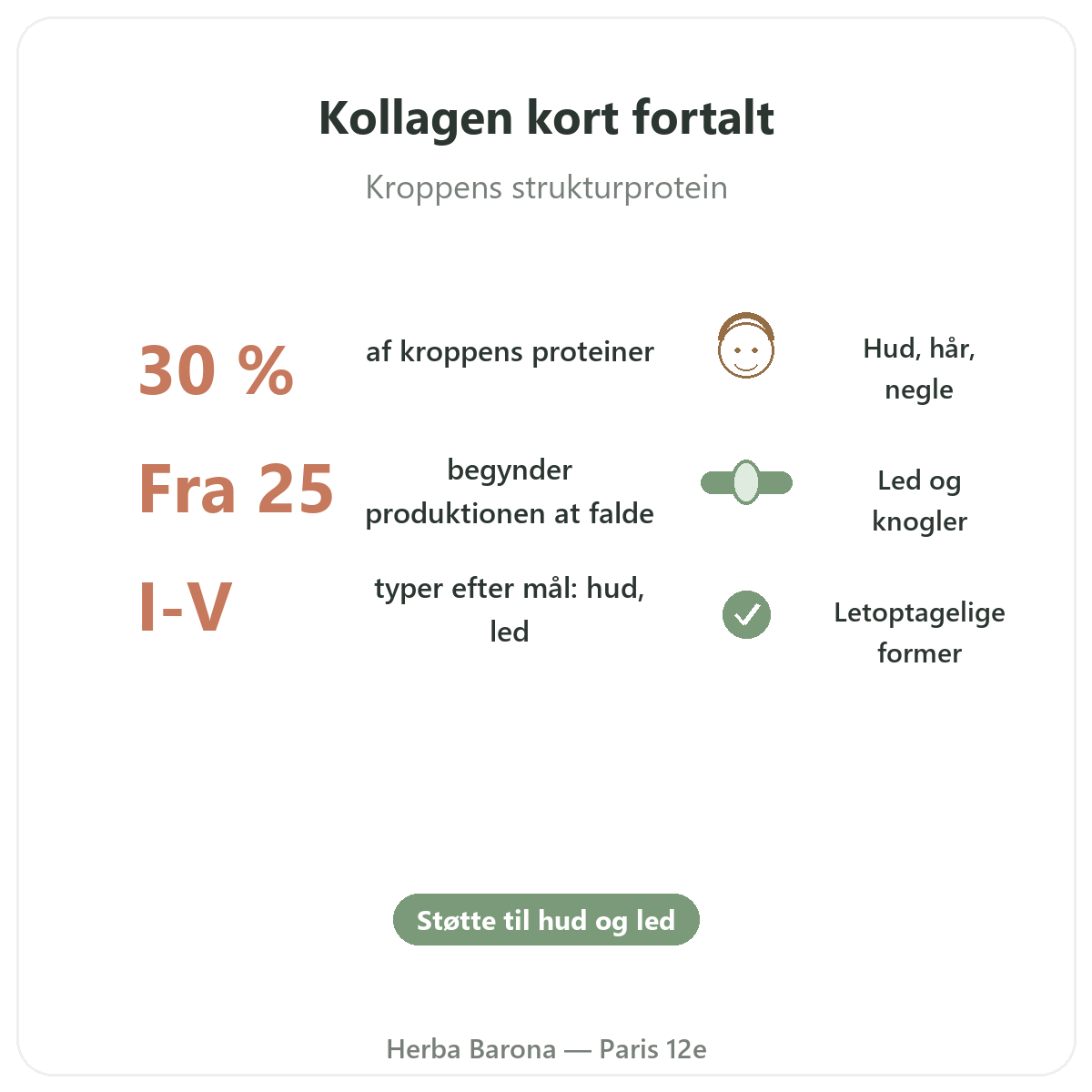 Collagen Paris i korte træk - nøgletal hos Herba Barona Paris 12