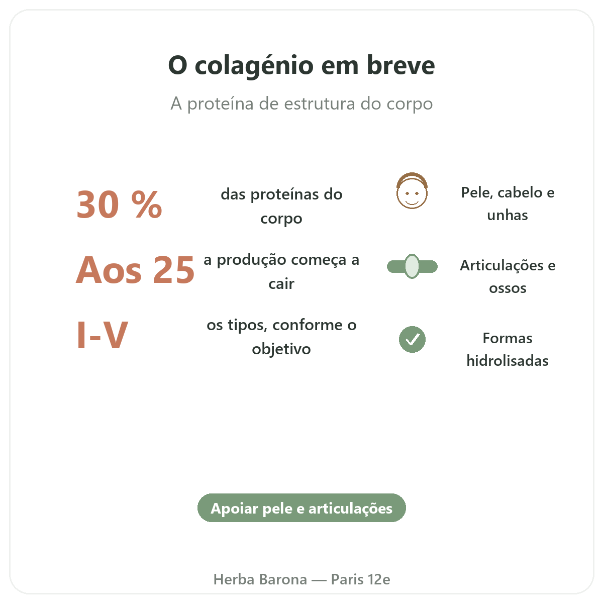 Colagénio em Paris em resumo - números-chave na Herba Barona Paris 12e