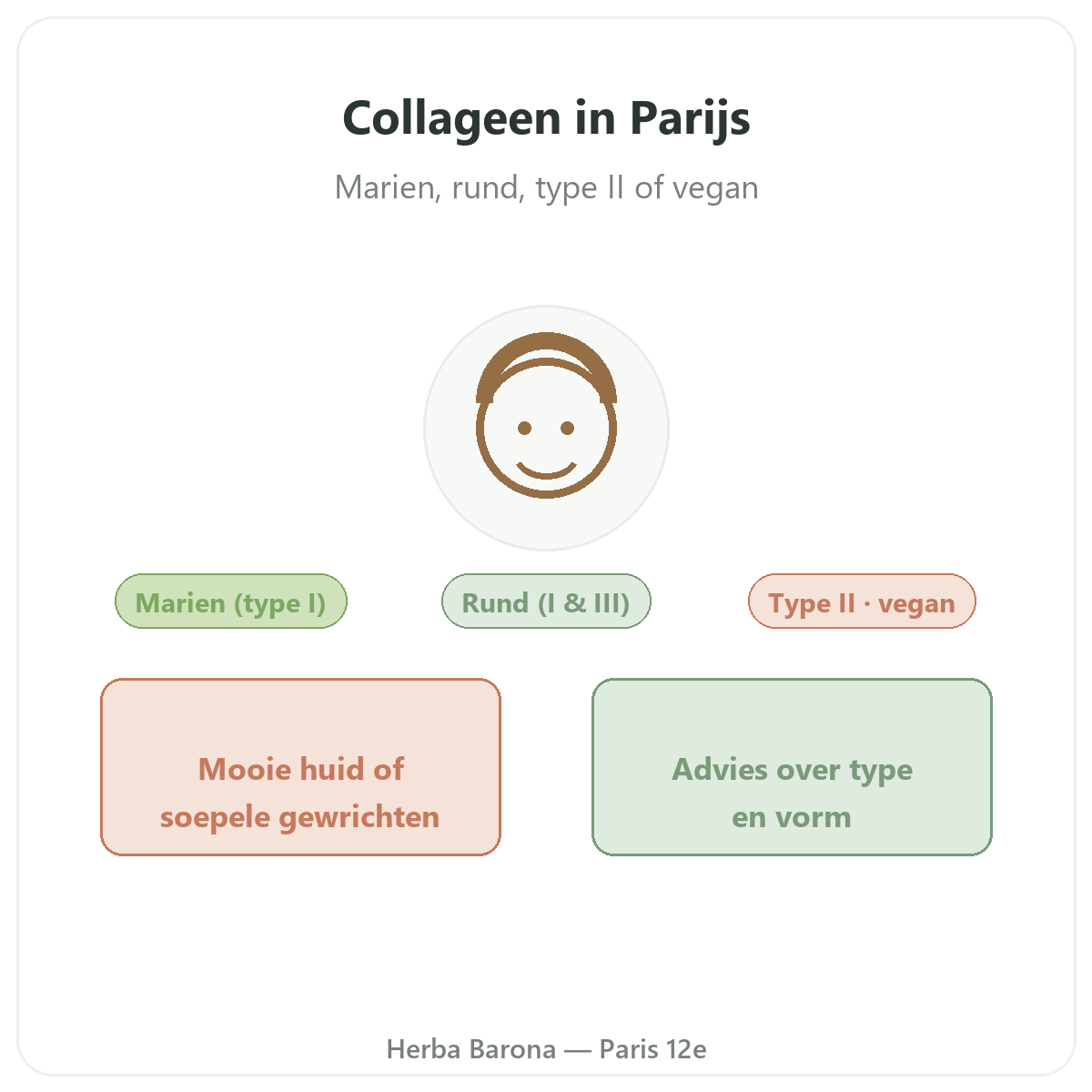 Collageen in Parijs - presentatie van het merk bij Herba Barona Parijs 12e