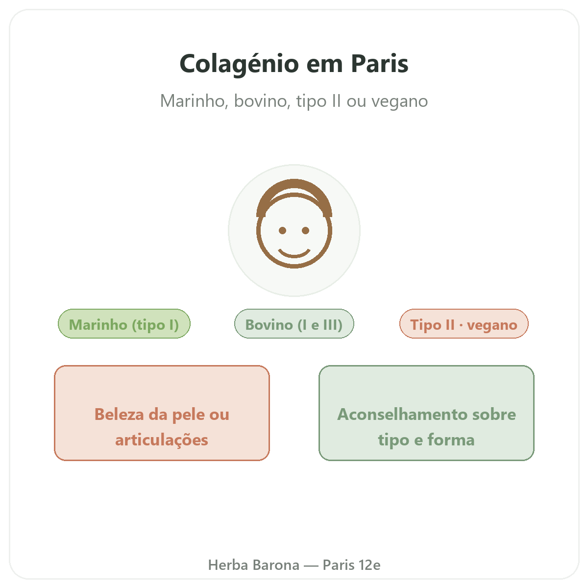 Colagénio em Paris - apresentação da marca na Herba Barona Paris 12e