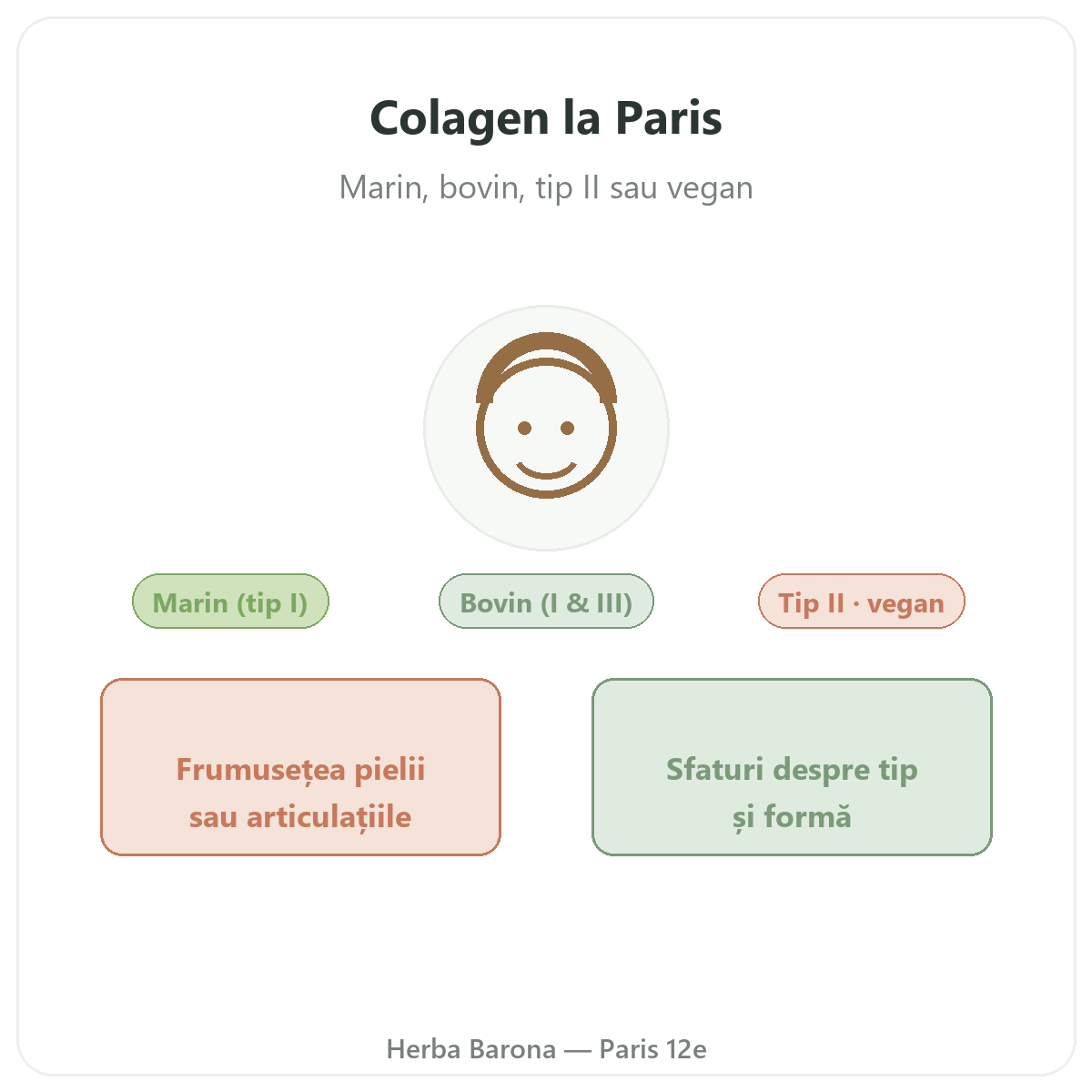 Colagen Paris - prezentarea mărcii la Herba Barona Paris, arondismentul 12