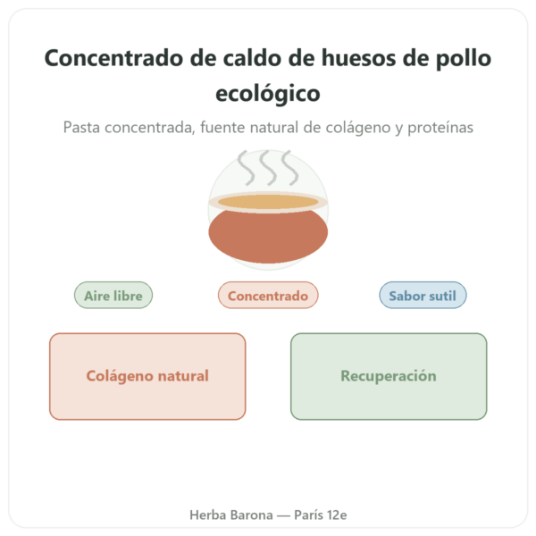 Concentrado de Caldo de Huesos de Pollo Bio – 410 g – Jarmino presentación Paris Herba Barona