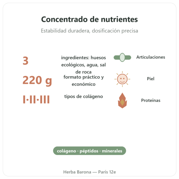 Concentrado de Caldo de Huesos de Vacuno Bio – 220 g – Jarmino beneficios y datos clave Paris Herba Barona
