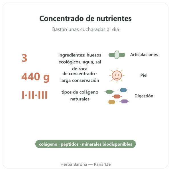 Concentrado de Caldo de Huesos de Vacuno Bio – 440 g – Jarmino beneficios y datos clave Paris Herba Barona