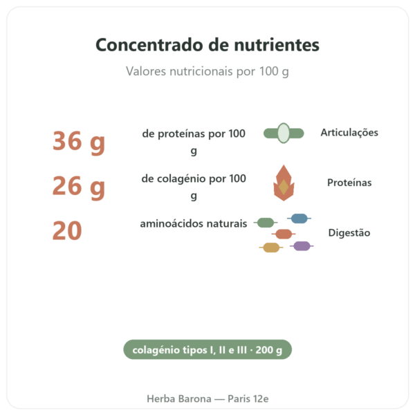 Concentrado de Caldo de Ossos de Frango (200g) – Jarmino benefícios e dados principais Paris Herba Barona