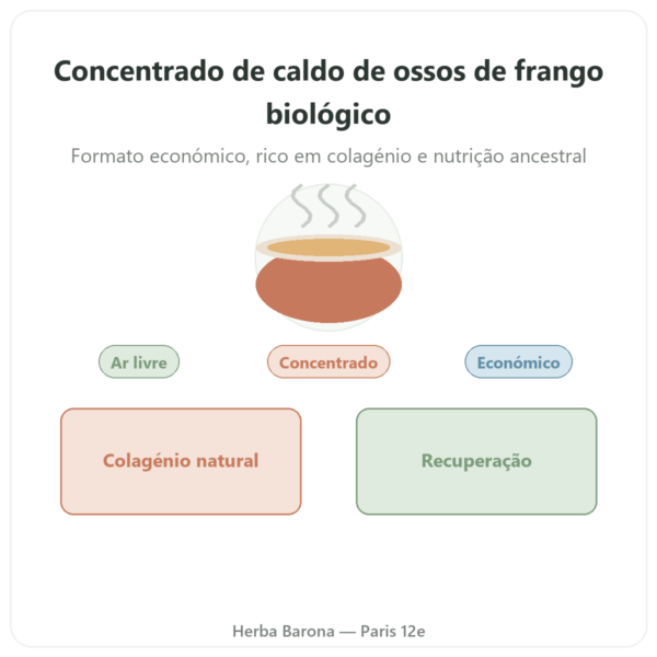 Concentrado de Caldo de Ossos de Frango (200g) – Jarmino apresentação Paris Herba Barona
