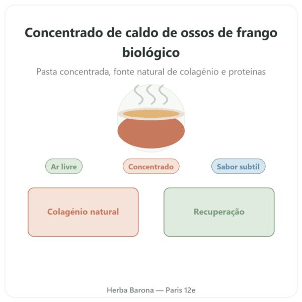 Concentrado de caldo de ossos de frango (410g) – Jarmino apresentação Paris Herba Barona