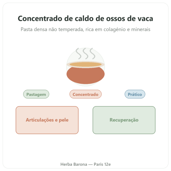 Concentrado de caldo de ossos de vaca 220 g – Jarmino apresentação Paris Herba Barona