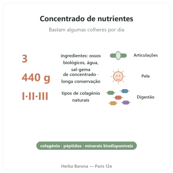 Concentrado de caldo de ossos de vaca biológico 440g – Jarmino benefícios e dados principais Paris Herba Barona