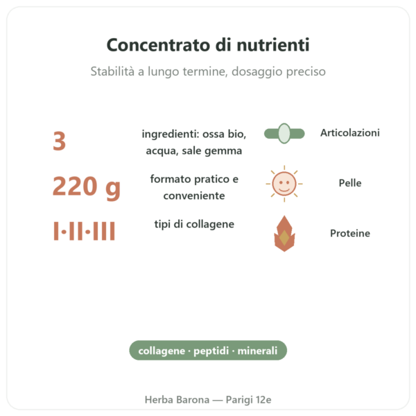 Concentrato di brodo d'ossa di manzo 220 g – Jarmino benefici e dati chiave Paris Herba Barona