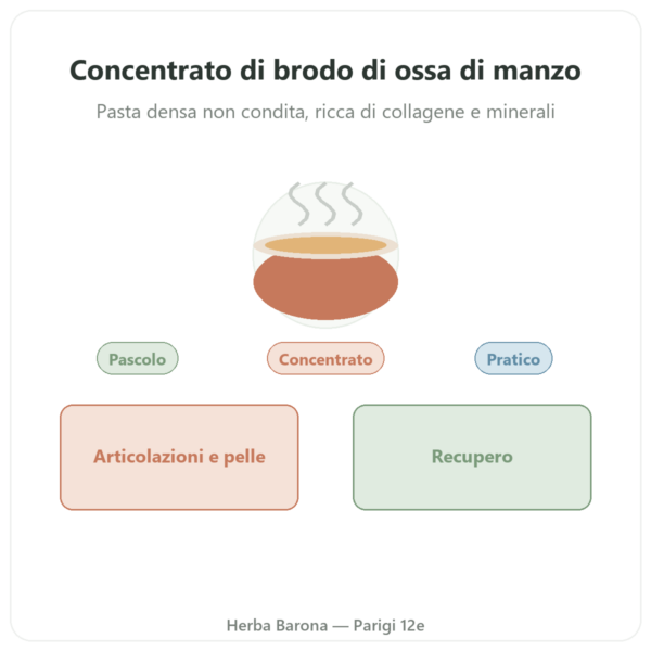 Concentrato di brodo d'ossa di manzo 220 g – Jarmino presentazione Paris Herba Barona