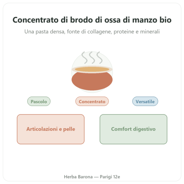 Concentrato di brodo d'ossa di manzo bio 440g – Jarmino presentazione Paris Herba Barona