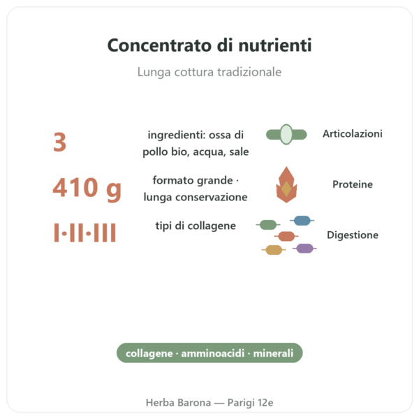 Concentrato di brodo d'ossa di pollo (410g) – Jarmino benefici e dati chiave Paris Herba Barona