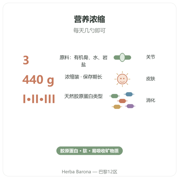 有机牛骨汤浓缩液 440g – Jarmino 功效与数据 Paris Herba Barona