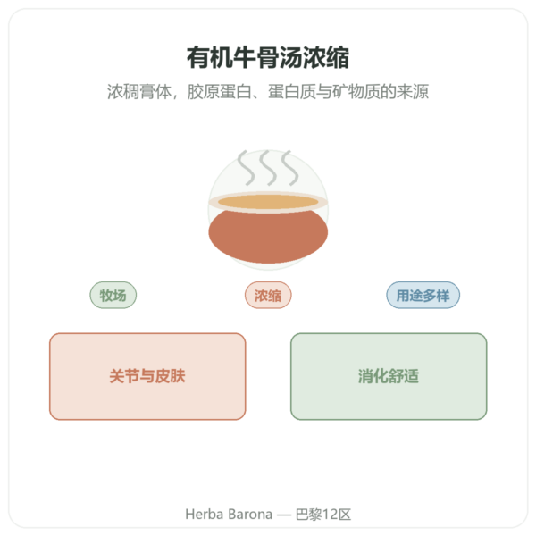 有机牛骨汤浓缩液 440g – Jarmino 产品展示 Paris Herba Barona