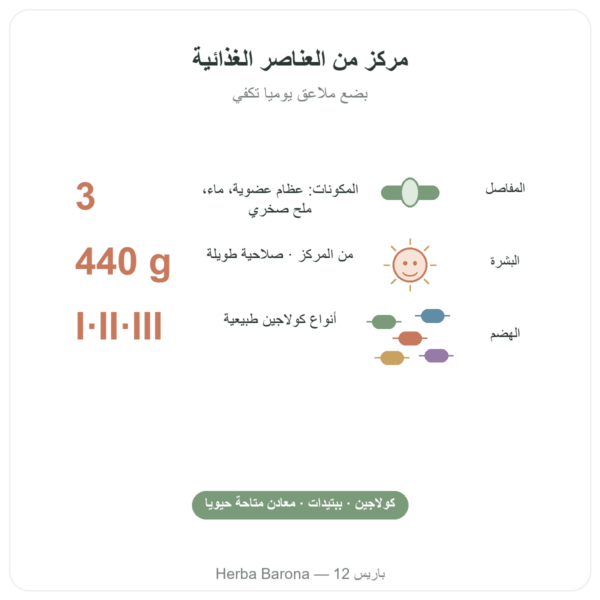مركّز مرق عظام البقر العضوي 440 غ – Jarmino الفوائد والمعطيات الرئيسية Paris Herba Barona