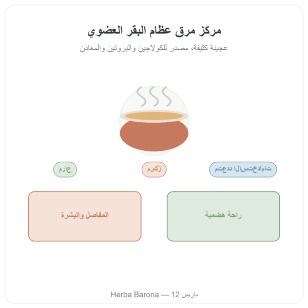 مركّز مرق عظام البقر العضوي 440 غ – Jarmino عرض المنتج Paris Herba Barona