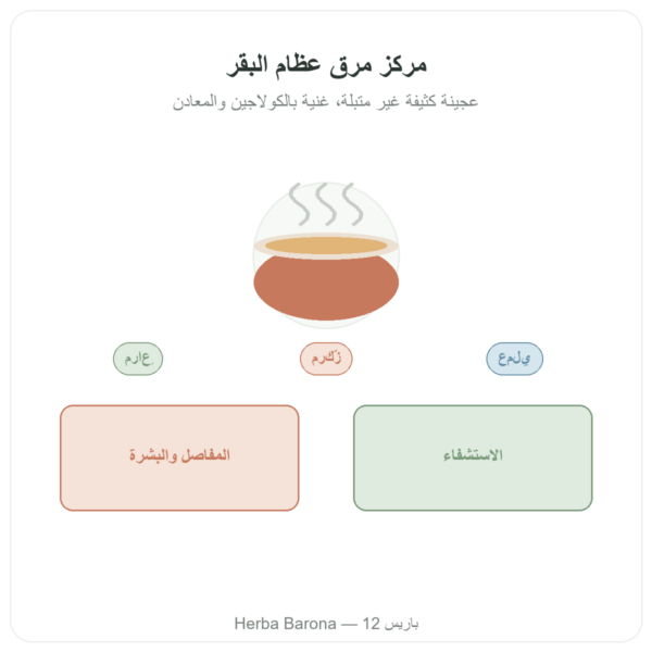 مركّز مرق عظام البقر 220 غ – Jarmino عرض المنتج Paris Herba Barona